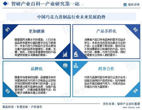 中国巧克力及制品行业上下游产业链全景 发展历程回顾及市场前景预测