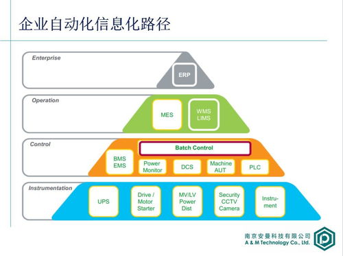 api工厂安全生产与自动化 安全仪表系统sis设计要点